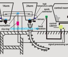 LAG-S100 Ladle Slag Detection System (Eddy Current) - Image 2