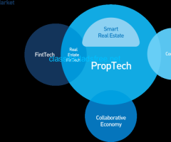 Proptech: Revolutionizing the Real Estate Industry